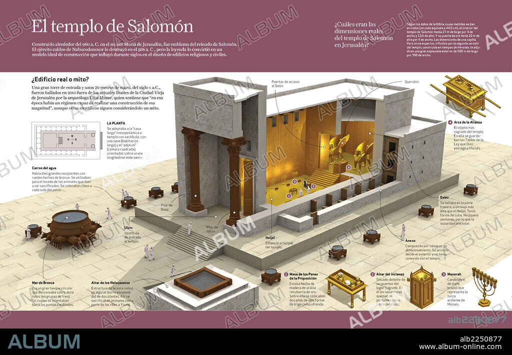 El templo de Salomón. Infografía sobre el Templo de Salomón que, según la descripción bíblica, se construyó en el siglo X a. C. en el monte Moriá.