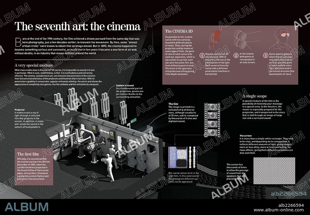 El séptimo arte: el cine. Infografía sobre el considerado séptimo arte: el cine.