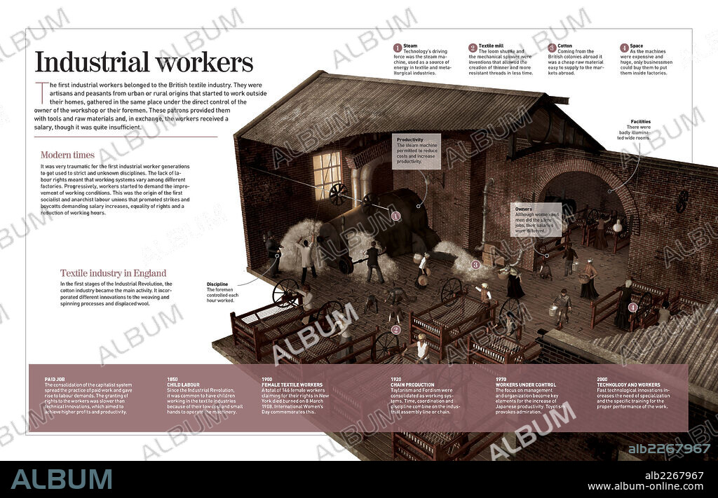 Obreros industriales. Infografía sobre los primeros obreros industriales (siglo XIX), características del obrero, espacios de trabajo, y evolución del trabajo asalariado.