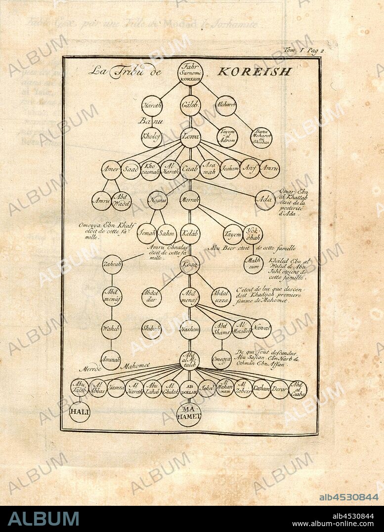 The Koreish Tribe, Family tree of the Arabian Quraysh tribe (Koreischites), Taf. 2, according to p. 2, Histoire universelle depuis le commencement du monde jusqu'à présent, traduite de l'anglois. T. 15. Amsterdam, Leipzig: chez Arkstée et Merkus, MDCCLX.