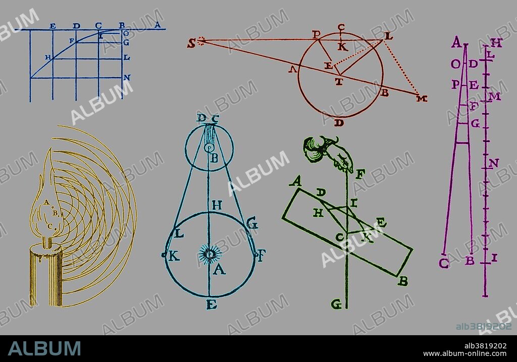 Early Physics Diagrams