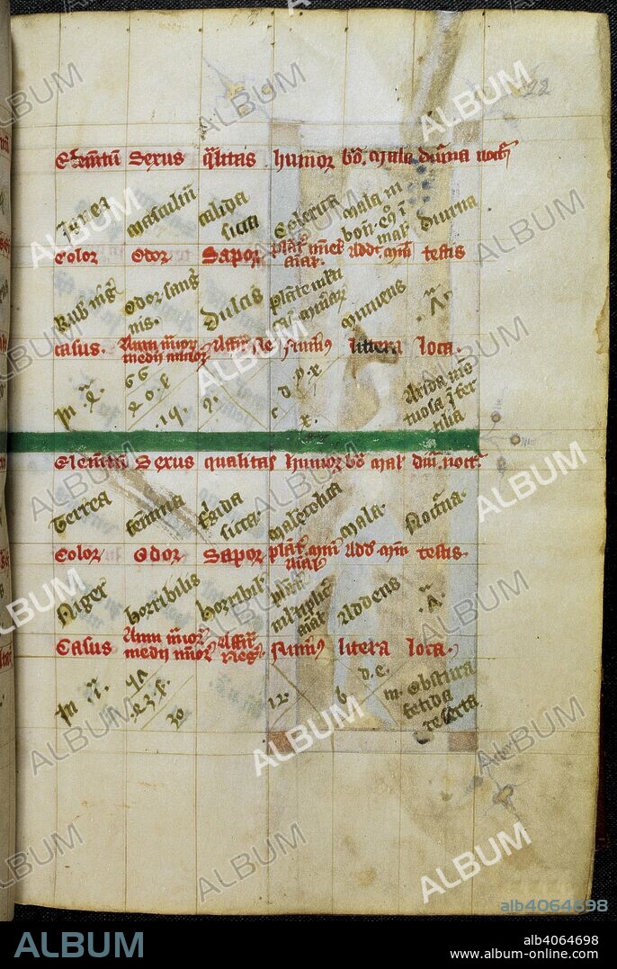 Astrological tables continuing from the tables of Rubeus and Tristicia. Libellus geomancie (Book of Astrological Tables). England; last decade of 14th century, after 1391. Source: Royal 12 C. V, f.22. Language: Latin.