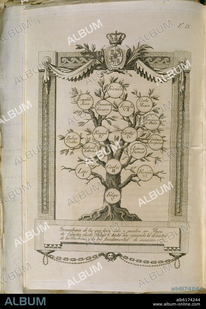 ARBOL GENEALOGICO DE LOS QUE HAN SIDO Y PUEDEN SER REYES DE ESPAÑA DESDE FELIPE V HASTA HOY - 1831.