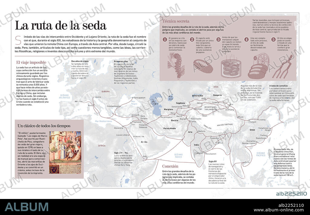 Silk Road. Infographic about silk route, that linked the Far-East with Europe between the 2nd and 15th centuries.  .
