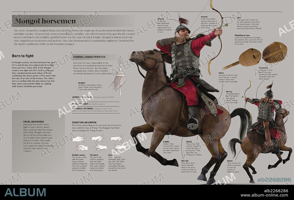 Jinetes mongoles. Infografía sobre los guerreros mongoles, el ejército creado por Gengis Kan.