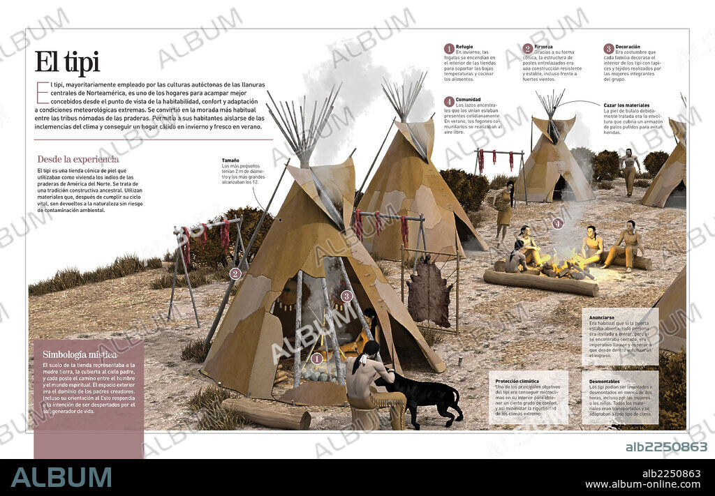 El tipi. Infografía sobre el tipi, tienda refugio que usaban los indios de Norteamérica como vivienda en el 1500.