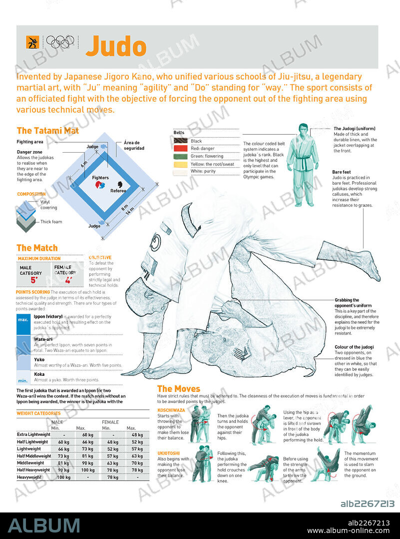 judo. Infografía del origen del judo, las reglas del combate, las categorías y las llaves básicas de este deporte.