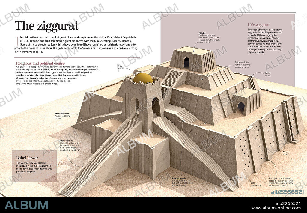 Los zigurat. Infografía sobre los zigurat: enormes construcciones en forma de torre escalonada y piramidal que datan del siglo XXI a.C. Hincapié en el zigurat de Ur (actual Irak).