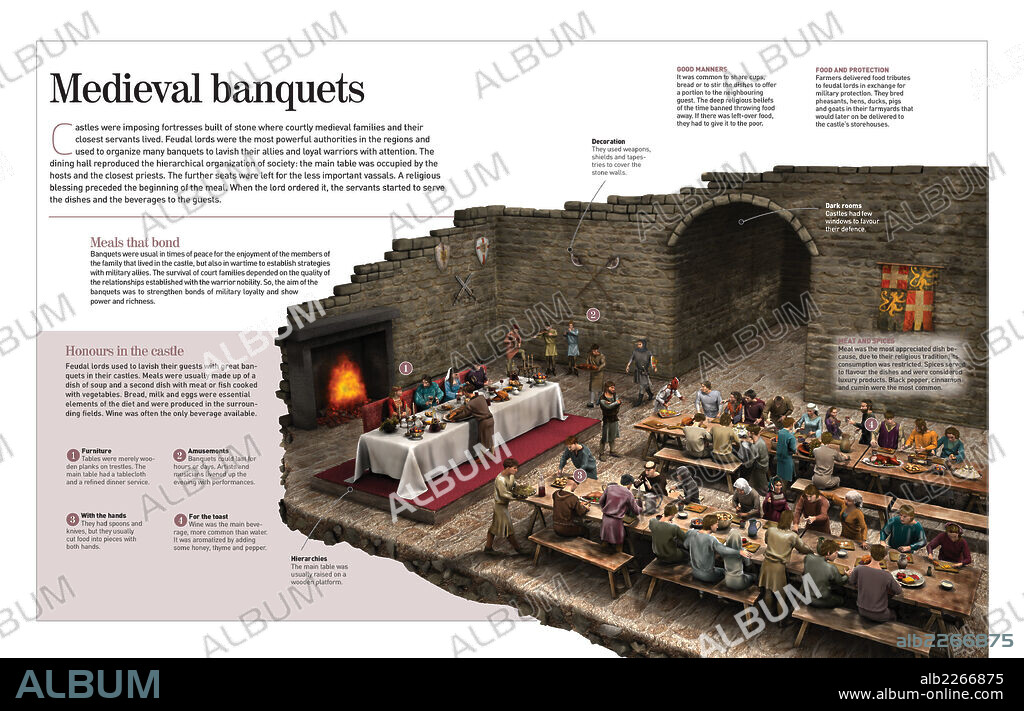 Banquetes medievales. Infografía sobre los banquetes que solían celebrar los señores feudales durante la Edad Media (siglo XII), en Europa Occidental.