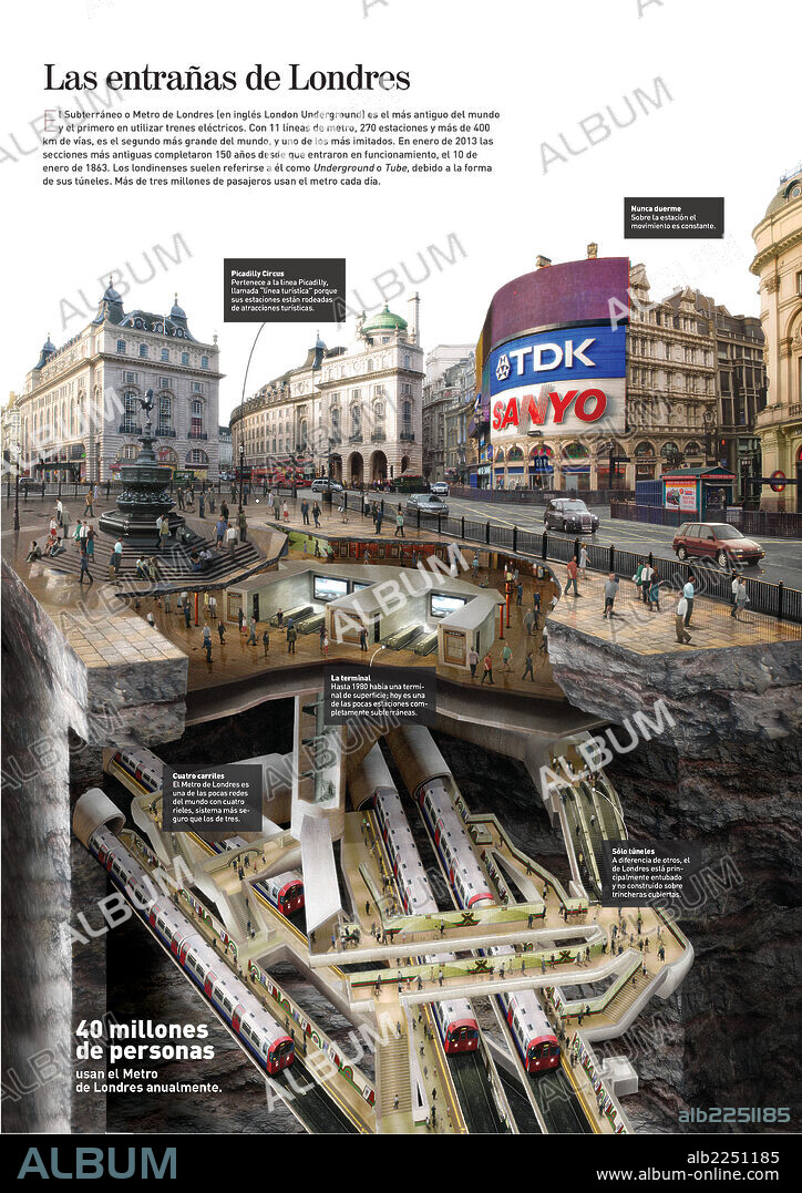Las entrañas de Londres. Infografía sobre el Metro de Londres y la estructura subterránea de la ciudad.