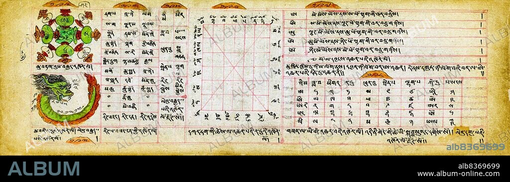 The text of the manual is in Tibetan, which was the liturgical language of Mongolian Buddhism. Similar to Tibetan traditional books, this manuscript consists of unbound, oblong leaves of paper written on both sides. Also following tradition, the book is wrapped in a silk cloth with strings tying it up into a tight bundle. The hand-made paper was likely imported, the inks and dyes used for the manuscript were most likely hand-made locally, and it was probably copied by a professional monk-scribe. While it was copied sometime in the 1800s, the information in the text is likely to be many centuries old.<br/><br/> . Most Mongolians are followers of Buddhism, a religion which originated in India and came to Central Asia via the Silk Road in the 3rd century CE and from Tibet and China during the era of the Mongolian Emperor of the Yuan dynasty, Kublai Khan in the 13th century. Because of this, Mongolian astronomy and divination were heavily influenced by Indian, Tibetan, and Chinese traditions.<br/><br/> . The many colorful charts in this manuscript were based on astrological texts imported to Mongolia from Tibet in the late 1700s. Much of this philosophy was laid down and taught in Tibet and Mongolia by Sumpa Khenpo Yeshe Peljor (17031788), a Mongol Buddhist monk and master of both astrology and medicine from Amdo, one of the traditional regions of Northern Tibet near modern-day Mongolia. In 1789 a school for the study and practice of astrology based on his teachings was established in Urga, modern-day Ulan Bator, which is today the capital of Mongolia.