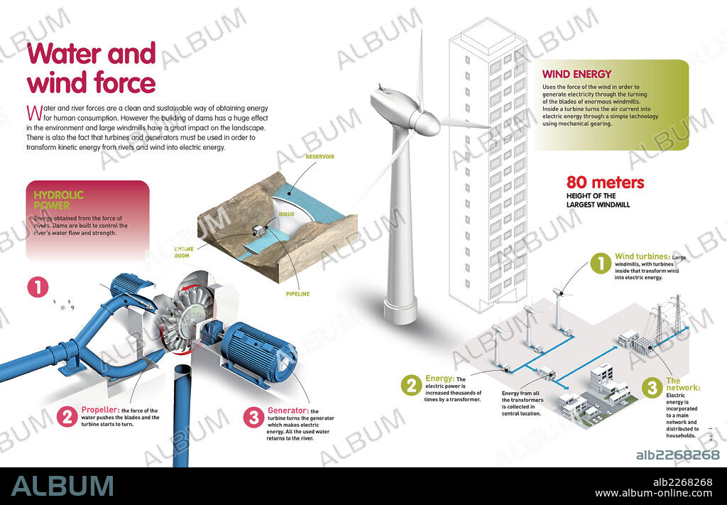 Water and wind force. Infographic that describes ways to generate electricity using Aeolic and hydroelectric power.