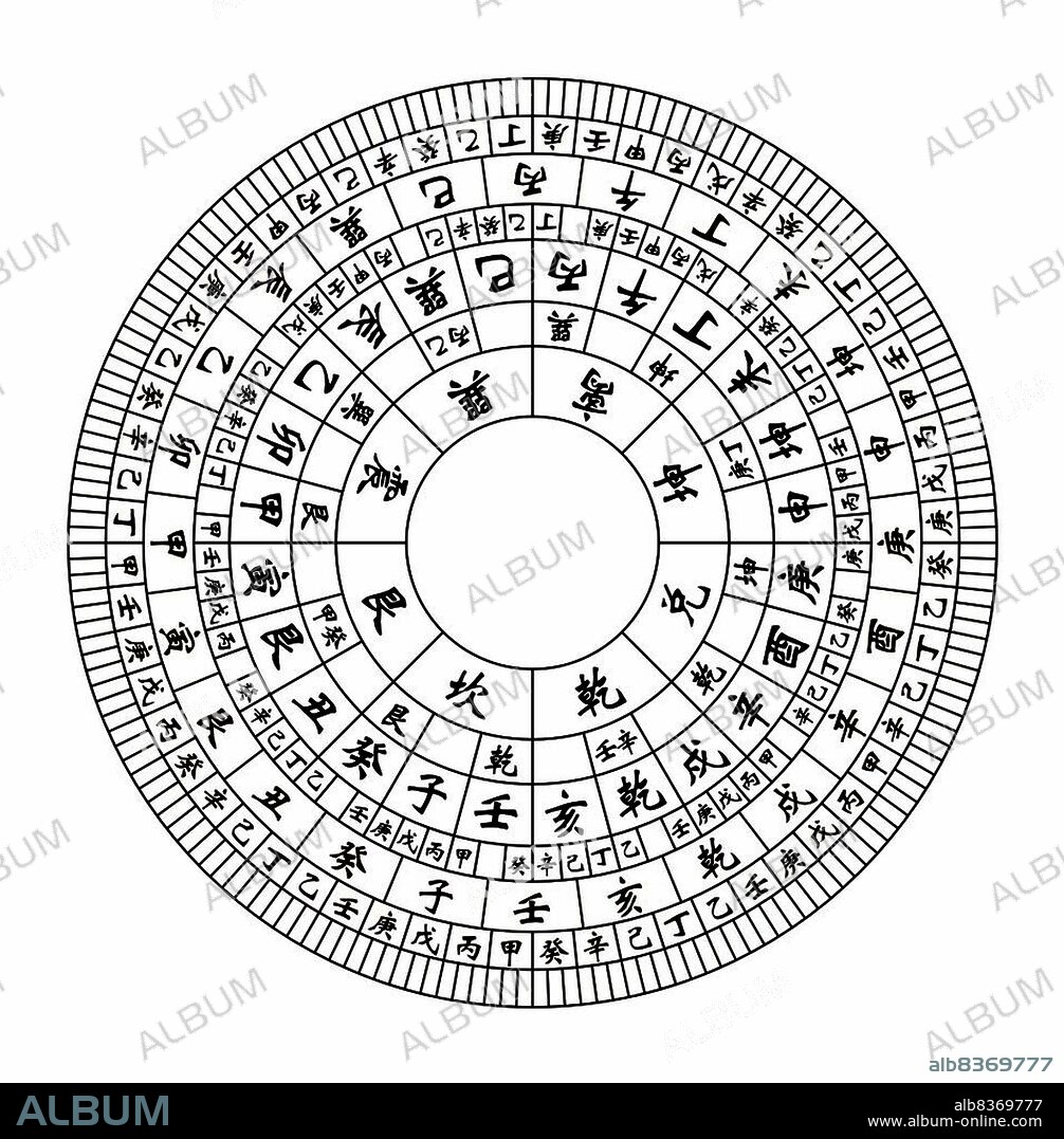 Like a conventional compass, a luopan is a direction finder. However, a luopan differs from a compass in several important ways. The most obvious difference is the Feng Shui formulas embedded in up to 40 concentric rings on the surface. This is a metal or wooden plate known as the heaven dial. The circular metal or wooden plate typically sits on a wooden base known as the earth plate. The heaven dial rotates freely on the earth plate.<br/><br/>. A red wire or thread that crosses the earth plate and heaven dial at 90-degree angles is the Heaven Center Cross Line, or Red Cross Grid Line. This line is used to find the direction and note position on the rings.<br/><br/>. A conventional compass has markings for four or eight directions, while a luopan typically contains markings for 24 directions. This translates to 15 degrees per direction. The Sun takes approximately 15.2 days to traverse a solar term, a series of 24 points on the ecliptic. Since there are 360 degrees on the luopan and approximately 365.25 days in a mean solar year, each degree on a luopan approximates a terrestrial day.<br/><br/>. Unlike a typical compass, a luopan does not point to the north magnetic pole of Earth. The needle of a luopan points to the south magnetic pole.