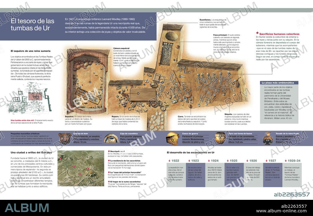 El tesoro de las tumbas de Ur. Infografía de las excavaciones de la necrópolis real de la ciudad sumeria de Ur, en Mesopotamia, y los tesoros que se encontraron en ella.