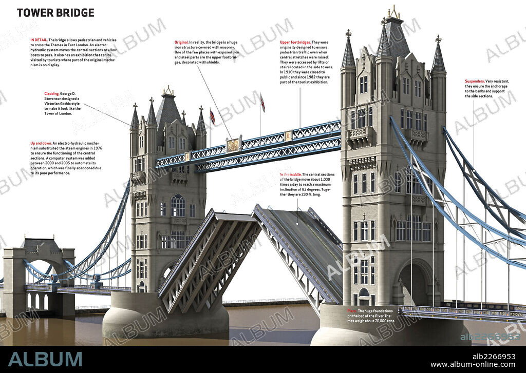 TOWER BRIDGE. Infographics about the characteristics and history of the London’s Tower Bridge, built in 1894.