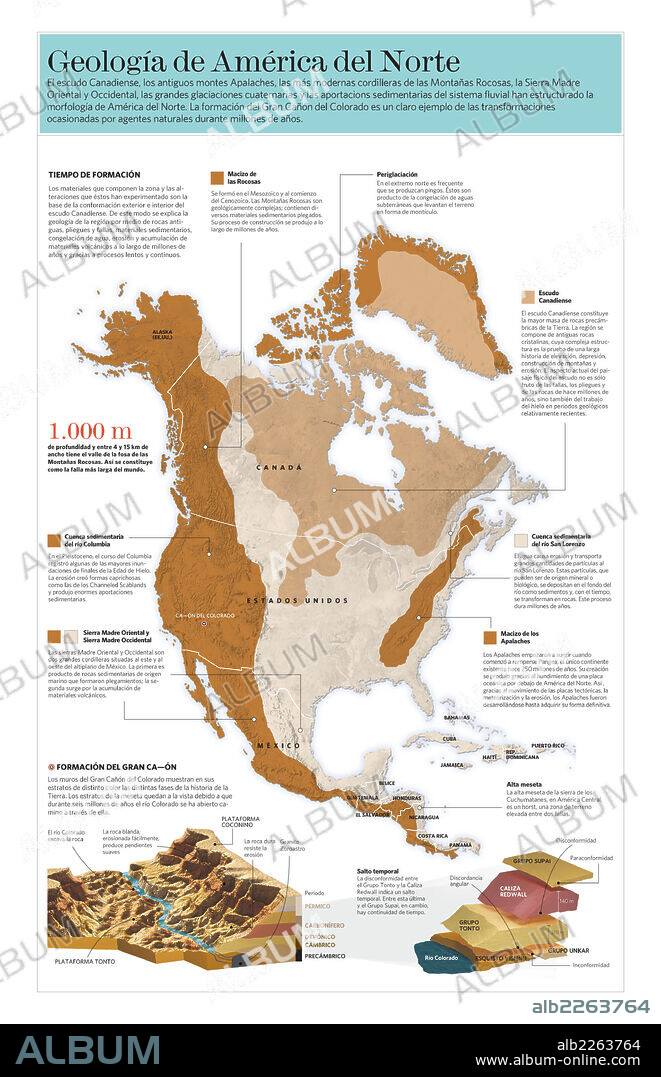 Geología de América del Norte. Infografía sobre las características geológicas de América del Norte y Central.