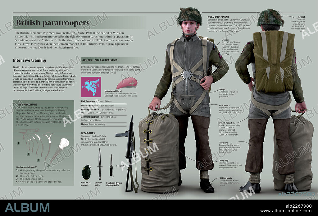 Paracaidistas británicos. Infografía sobre los paracaidistas británicos, las Fuerzas Británicas Aerotransportadas creadas el 22 de junio de 1940 a instancias del ministro Winston Churchill.