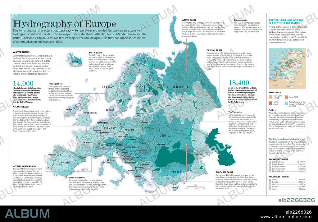 Hidrografía de Europa. Infografía acerca de las características hidrográficas de Europa.