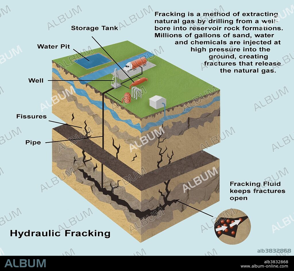 Cross-section illustration of fracking for natural gas.
