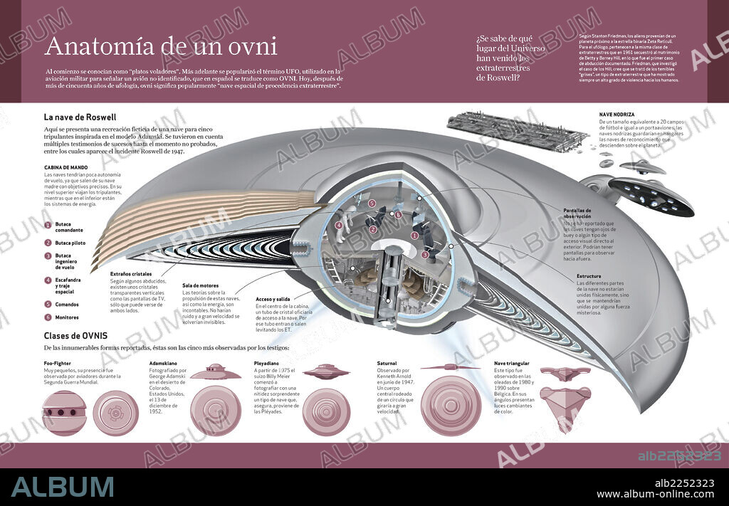 Anatomía de un ovni. Infografía que muestra la supuesta estructura interna del ovni que cayó en el 1947 en Roswell, Nuevo México.