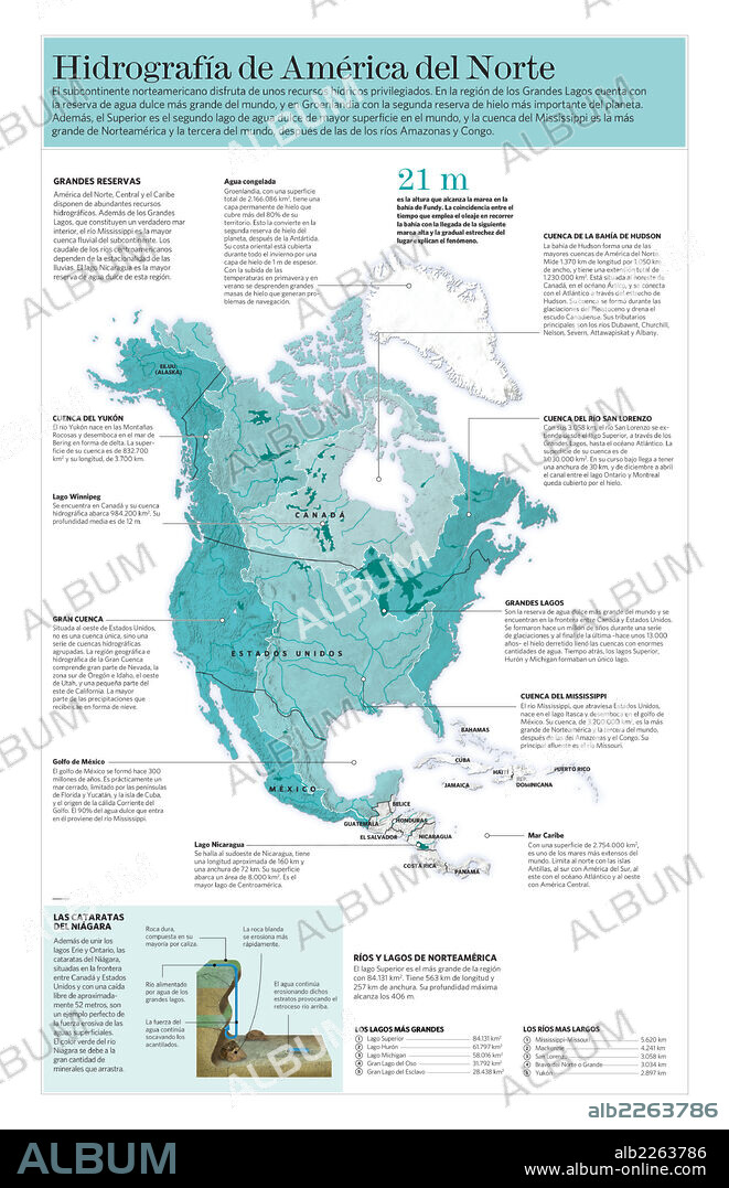 Hidrografía de América del Norte. Infografía de las características hidrográficas de América del Norte y Central.