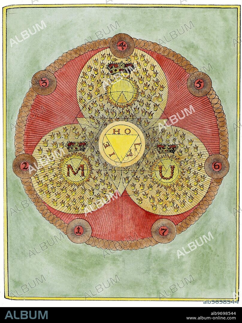 SYMBOLS - OCCULT ART - ROSICRUCIANS . One of a series of influential occult engravings by William Law, in explication of the principles in the arcane thought of the Rosicrucian, Jacob Boehme, from The Works of Jacob Behmen, The Teutonic Theosopher, Vol 1, 1764. 	Plate 5 is a graphic development of the previous plate, in which the outer circle (itself made up a plethora of smaller circles) encloses the three circles that symbolize the expression on the material plane of the Godhead, IEHOVA. God, he 'All Glorious Flames of Fire' is eternally replenishing the created realm, which Boehme calls 'Eternal Nature'. Each of the inner circles is now ablaze, and their central suns are crowned. Although the outer Seal of Solomon remains, the innermost symbol is now that of the Triune Godhead, now (in comparison with Plate 1) reversed, perhaps to show that the Godhead is now manifested itself in Nature. The quotations are from William Law's An Illustration of the Deep Principles of Jacob Behmen, the Teutonic Theosopher.
