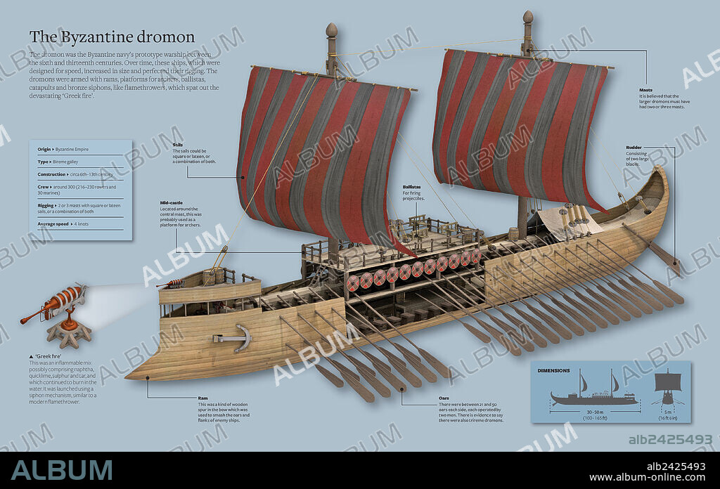 La drómona bizantina. Infografía sobre la drómona bizantina, un prototipo de barco de guerra originado entre los siglos VI y XIII.