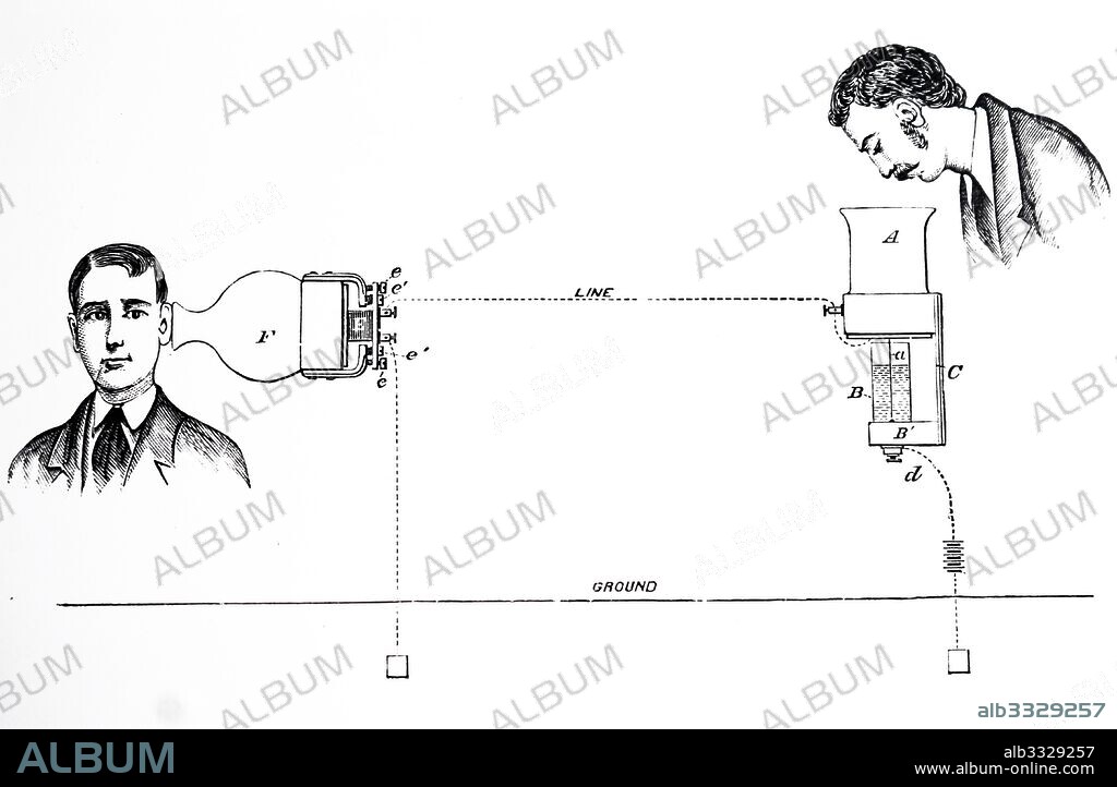 Elisha Gray's telephone, as described in his patent caveat of 14th February 1876. The Speaking Telephone, New York, 1879.