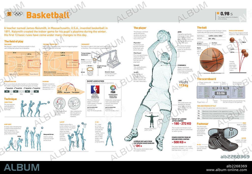 BASKETBALL. Infographics about basketball history, basket court, its rules and basic techniques.