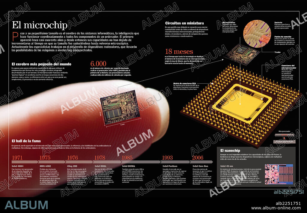 El microchip. Infografía acerca del microchip, una pequeña que contiene múltiples circuitos integrados con los que se realizan numerosas funciones en ordenadores y dispositivos electrónicos.