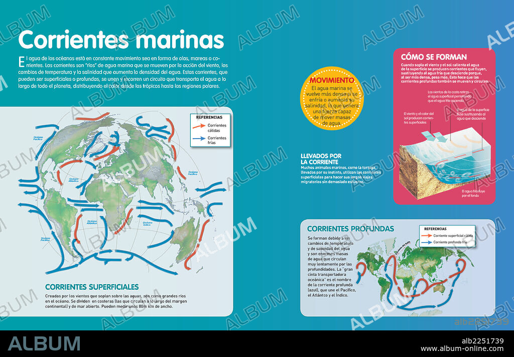 corrientes marinas. Infografía sobre los tipos de corrientes marinas, superficiales y profundas, que se forman en mares y océanos.