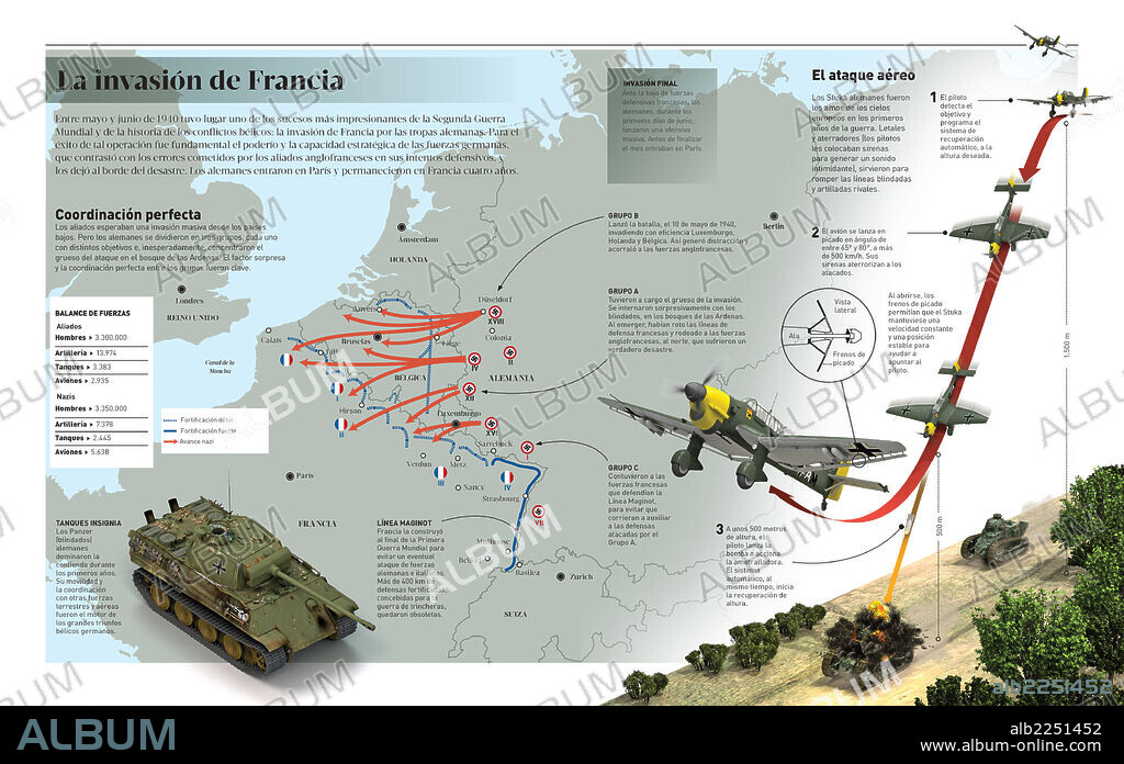 La invasión de Francia. Infografía sobre la invasión de Francia por las tropas alemanas, uno de los sucesos más impresionantes de la Segunda Guerra Mundial y de la historia de los conflictos bélicos.