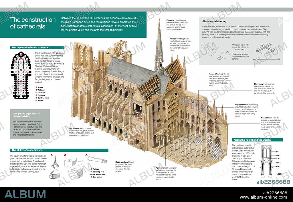 La construcción de las catedrales. Infografía de la estructura de una catedral gótica y su proceso de construcción.