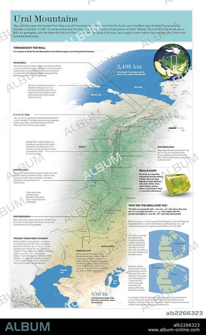 Los montes Urales. Infografía del relieve, ubicación y formación de los montes Urales en el extremo occidental de Asia.