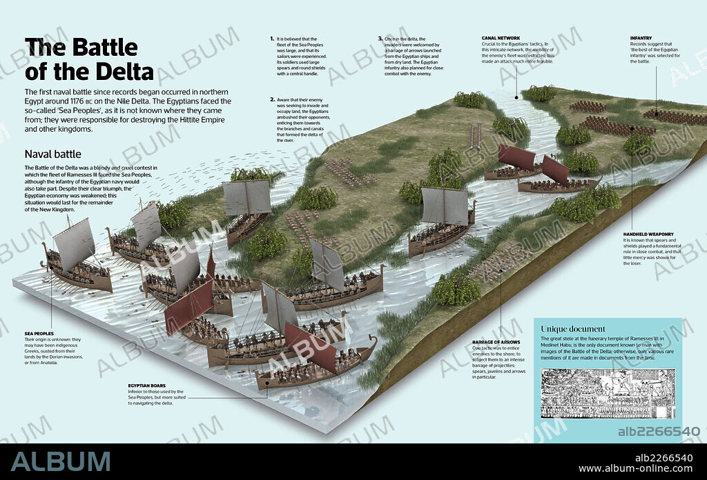 The Battle of the Delta. Infographic about the Battle of the Delta, a confrontation between Egyptians and the so-called 'Sea Peoples' around 1176 BC.
