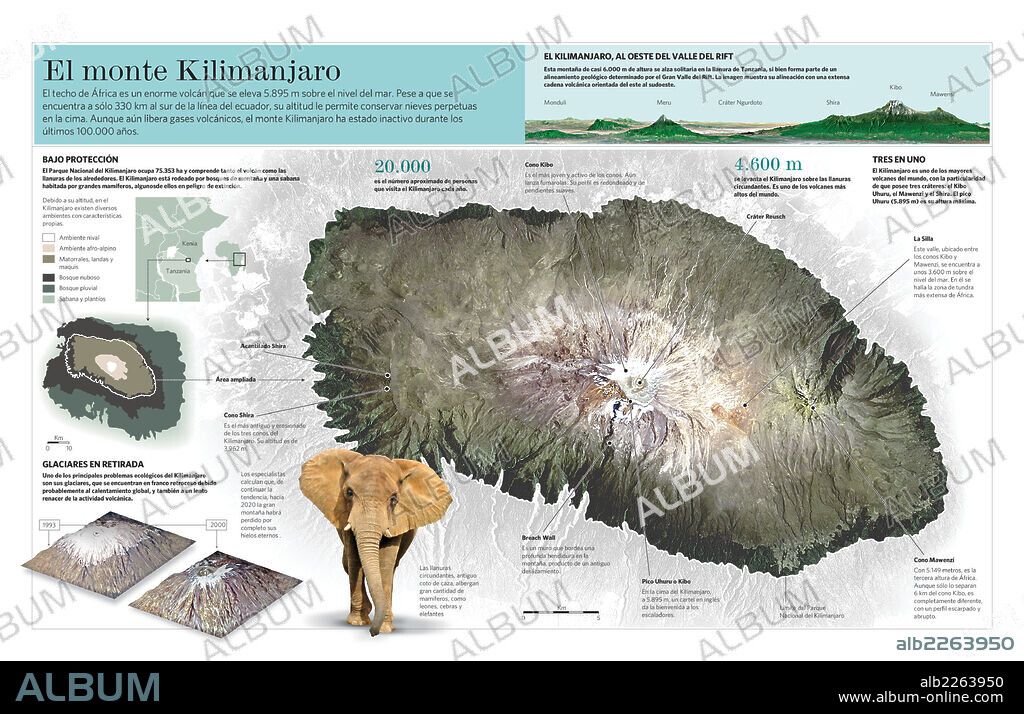 Mount Kilimanjaro. Infographic of the features of the Kilimanjaro volcano in Africa.