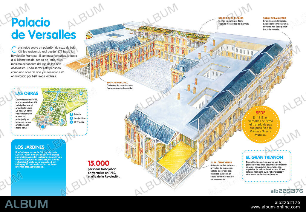 Palace of Versailles. Infographic about the Palace of Versailles (Paris), where Louis XIV lived (from 1677 until the French Revolution), its gardens and halls.