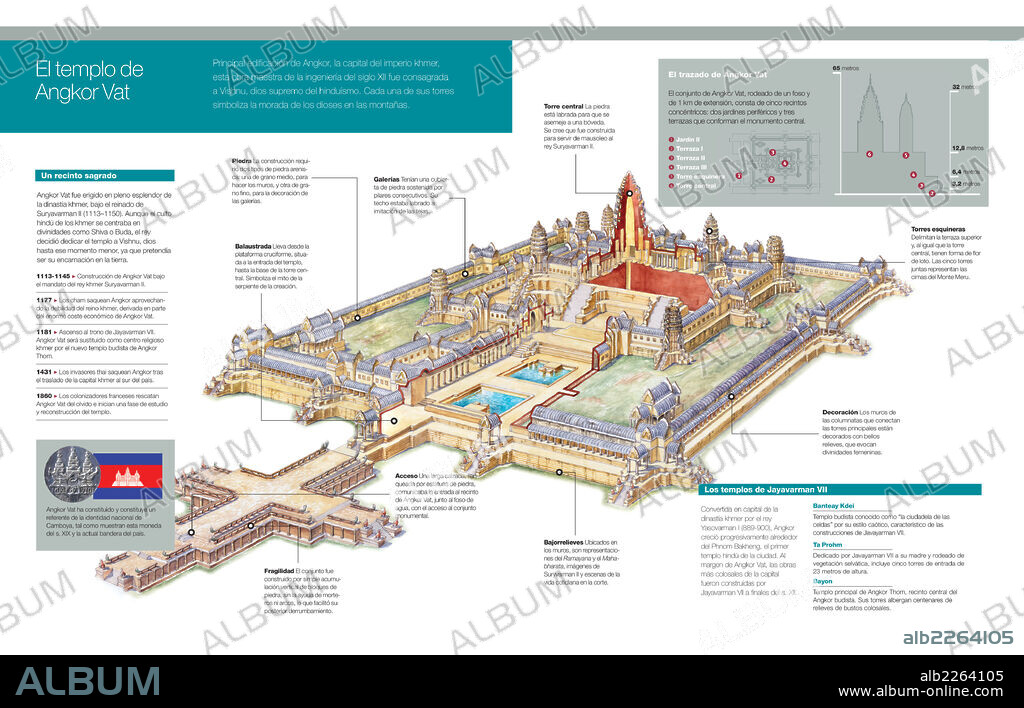 El templo de Angkor Vat. Infografía sobre el templo hindú de Angkor Vat, en Camboya, construido en el siglo XII y dedicado a Vishnu por el rey Suryavarman II.