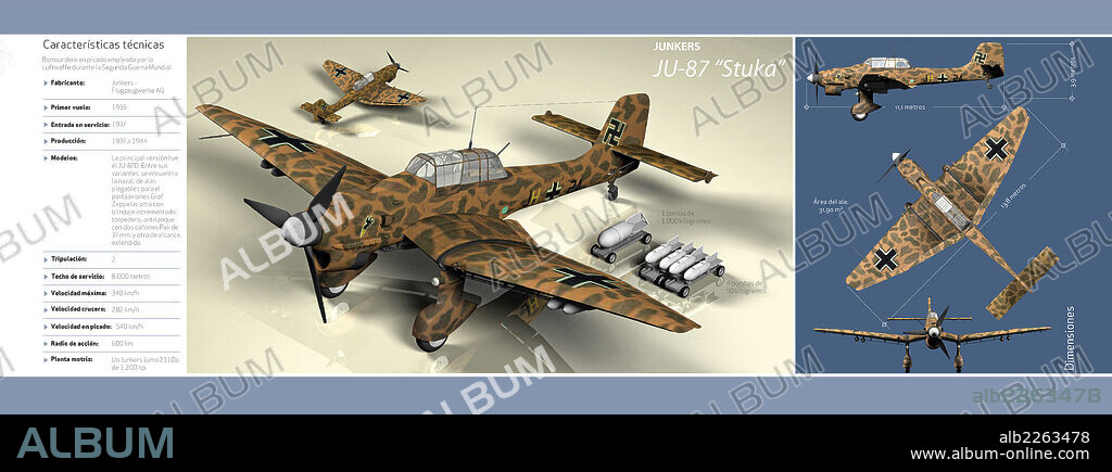 Junkers JU-87 "Stuka". Infografía de las características técnicas del Junkers JU 87 "Stuka", perteneciente a la Luftwaffe del año 1936 al 1944.