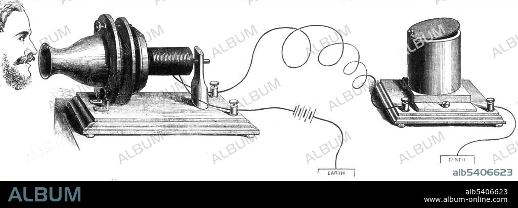 Bell's Telephone Transmitter and Receiver, 1876