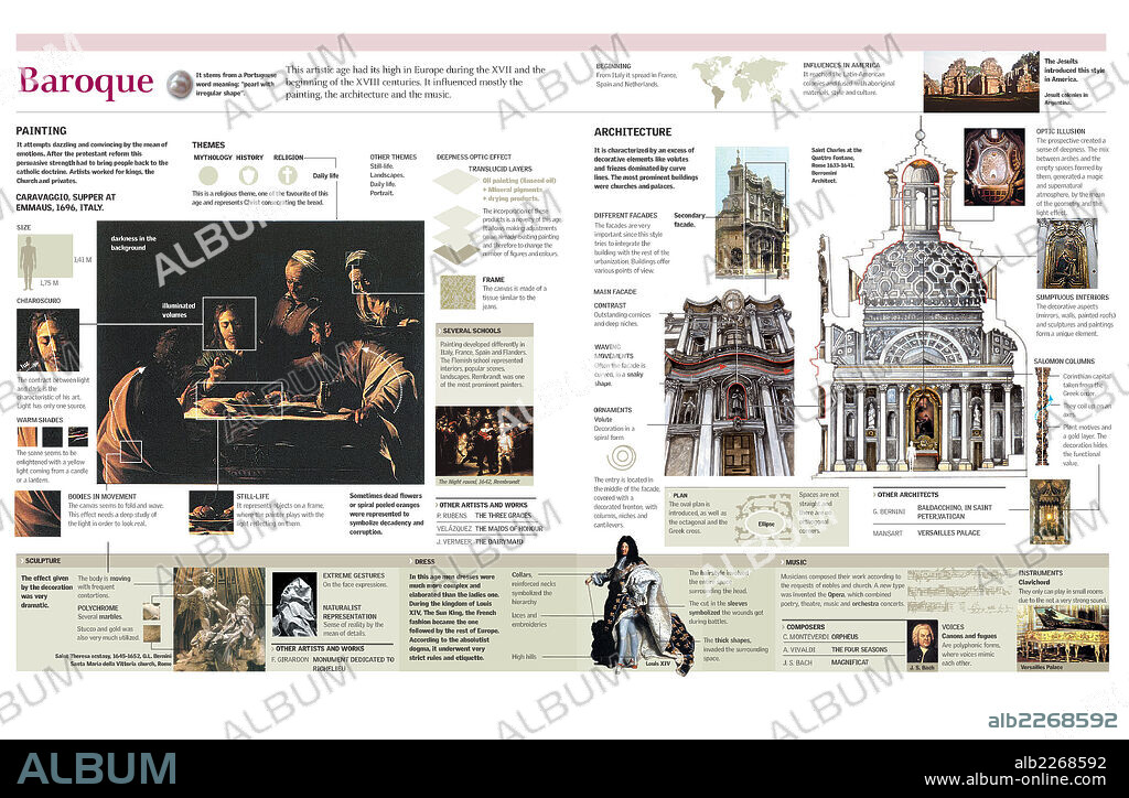 BARROCO. Infografía de las principales características del arte barroco en la pintura, arquitectura y escultura, música y vestimenta.