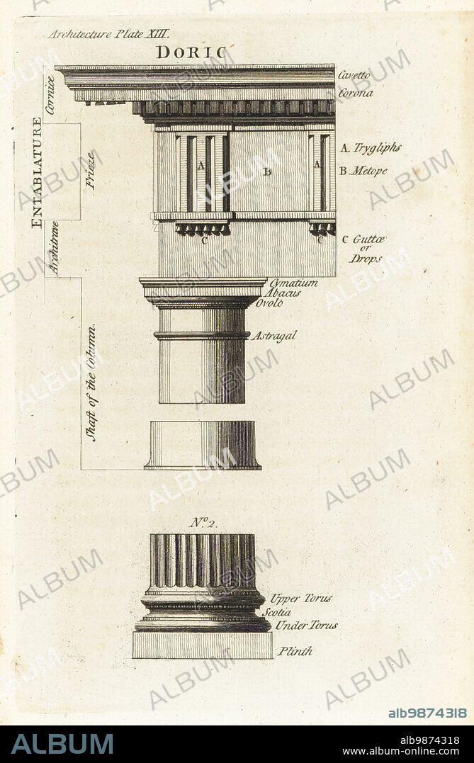Doric order from the Theatre of Marcellus, Rome. Entablature with cornice, frieze and architrave, column with astragal. Column base and plinth after a design by Andrea Palladio 2. Copperplate engraving from Francis Fitzgeralds The Artists Repository and Drawing Magazine, Charles Taylor, London, 1785.