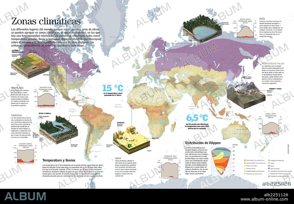 Climate areas. Infographics of the Esrth{s different clmatic areas and their main characteristics.