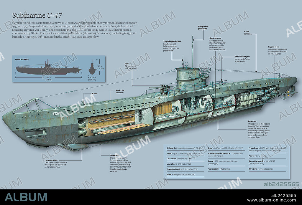 Submarine U-47. Infographic about the U-47 submarine (called U-Boot), a German submarine of World War II that was sunk in 1941.