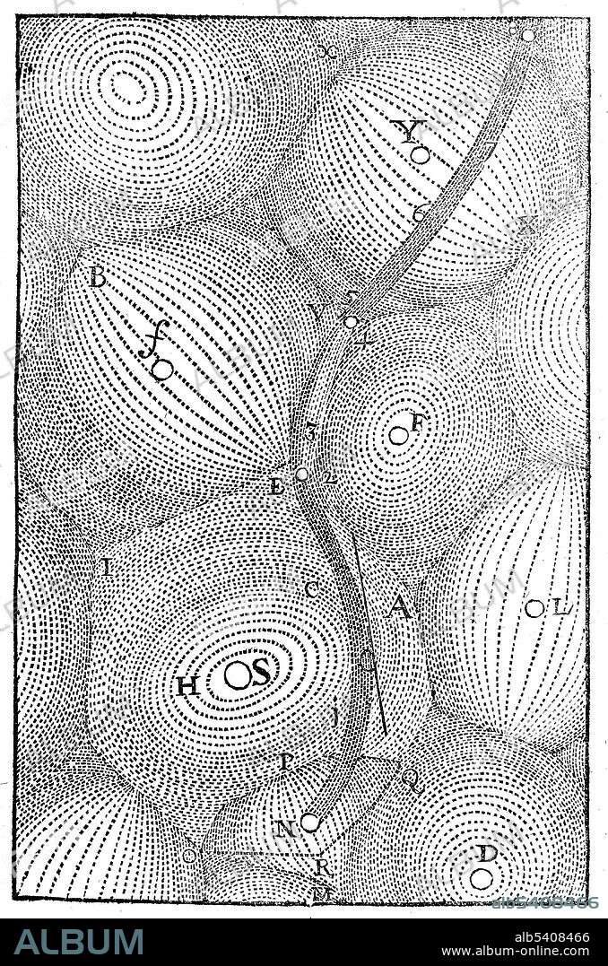 Descartes' mechanical view of a universe filled with plenum and a system of vortexes that carries planets around the sun. Descartes proposed in 1644 that no empty space can exist and that space must consequently be filled with matter. The parts of this matter tend to move in straight paths, but because they lie close together, they can not move freely, which according to Descartes implies that every motion is circular, so the ether is filled with vortices. René Descartes (March 31, 1596 - February 11, 1650) was a French mathematician, philosopher and physiologist. Illustration in: Principia philosophiae by Rene Descartes, 1644.
