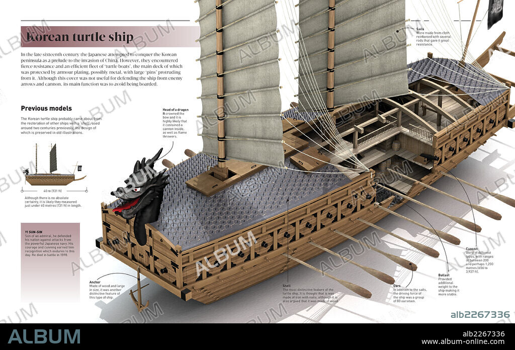 Barco tortuga coreano. Infografía sobre la eficaz flota corana formada por barcos tortuga.