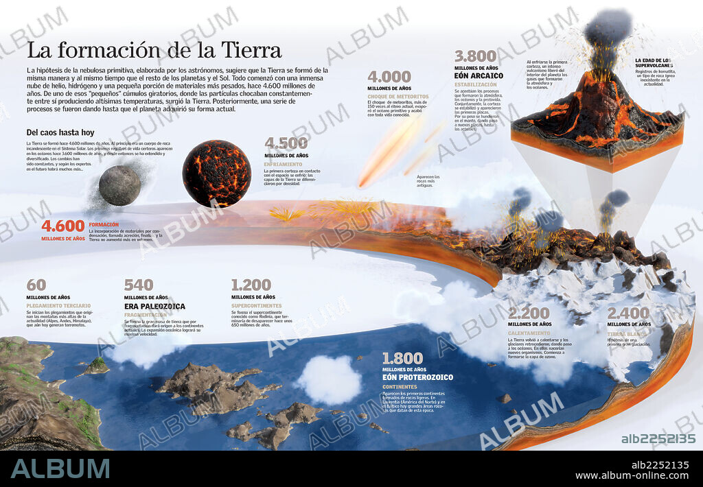 ? Formation of the Earth. Infographic about Earth's formation: geological eras, continent, ocean and volcanoe formation.