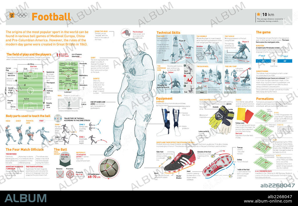 FUTBOL. Infografía de las reglas básicas del fútbol, el campo, el balón, el equipo de los jugadores, las acciones técnicas y planteamientos estratégicos del juego.