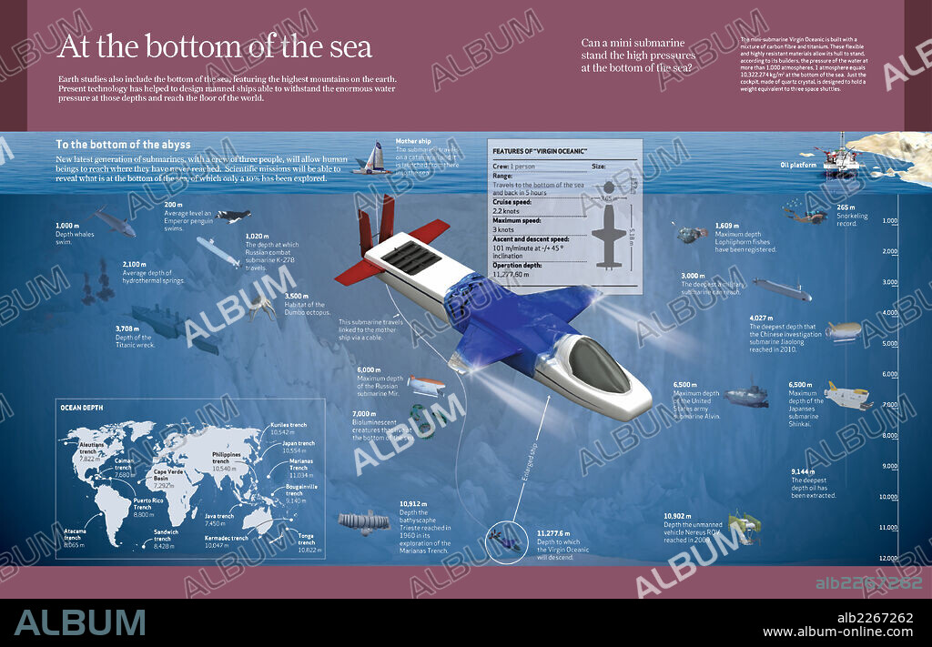 En el fondo del mar. Infografía de los nuevas naves tripuladas para realizar inmersiones a gran profundidad en el océano.
