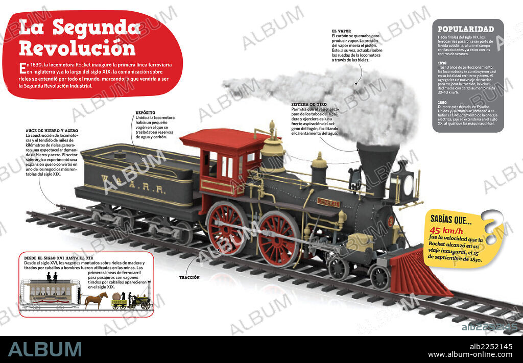 La Segunda Revolución. Infografía sobre la locomotora Rocket, que en  1830 inauguró la primera línea ferroviaria en Inglaterra.